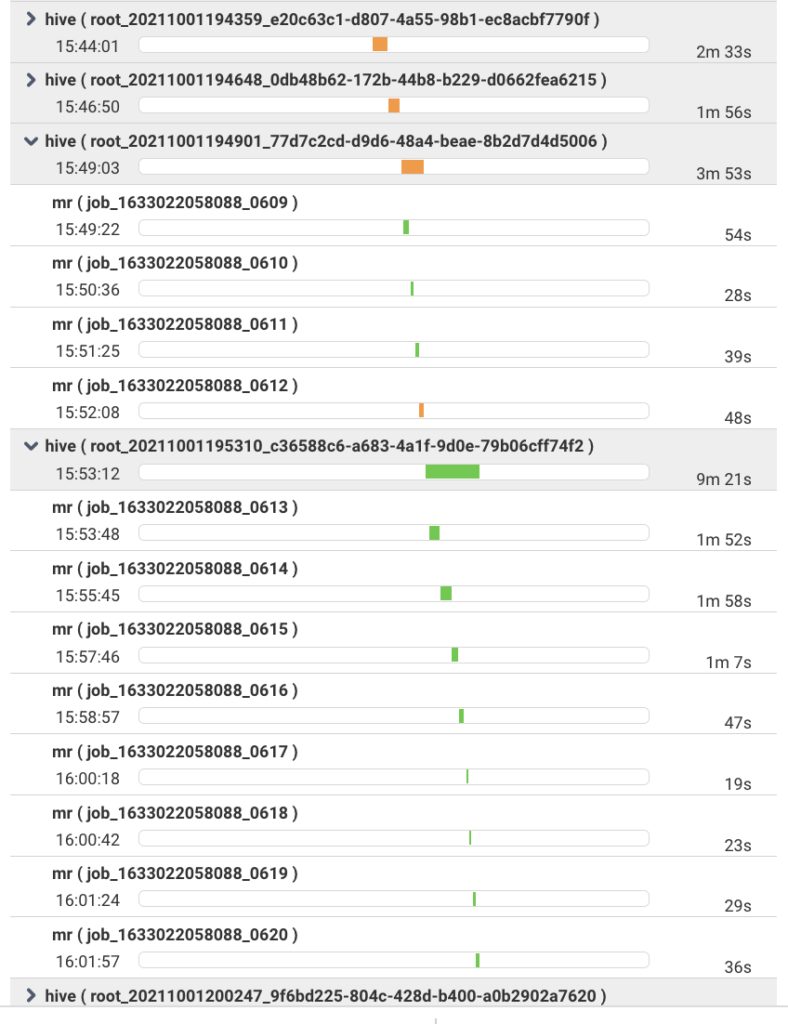 visibility into all the jobs within each application in a data pipeline